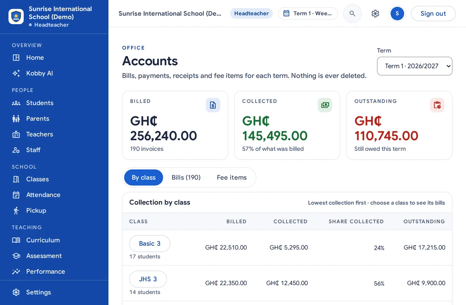 The Fees page: billed, collected and still owed for the term, then collection class by class.